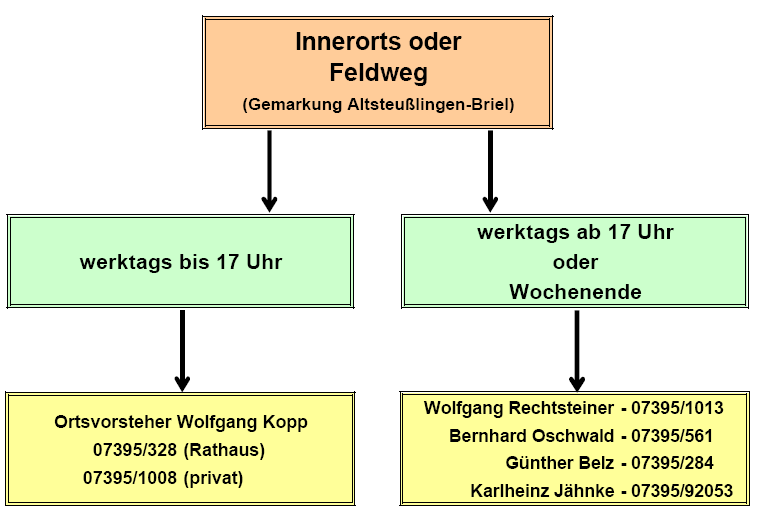Ölspur FFW AltsteusslingenBriel